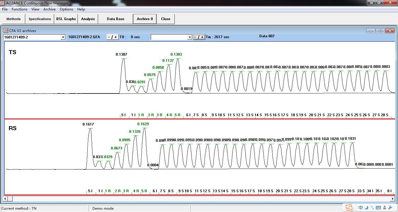 连续流动分析仪Proxima