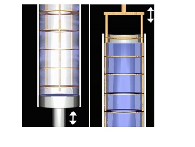 管式连续结晶反应器Batch Evaluator